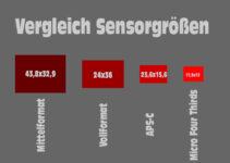 Landschaftsfotografie Vollformat vs APS-C