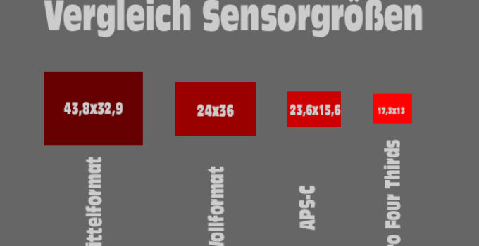 Landschaftsfotografie Vollformat vs APS-C